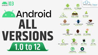 Android Versions A to Z Evolution of All Android Versions from 10 to 12 [upl. by Assiar173]